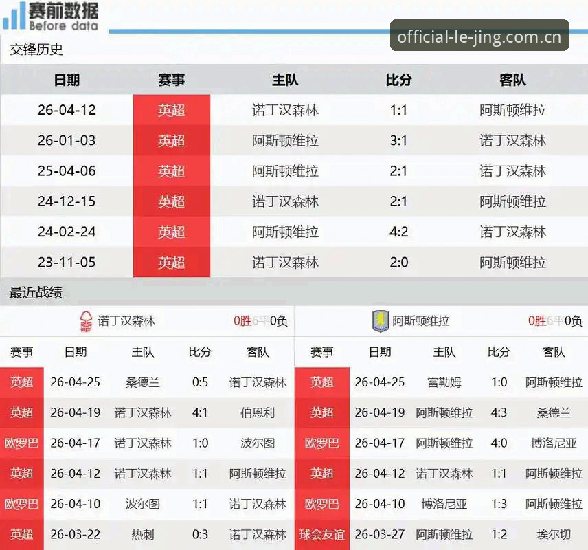 欧联杯决赛维拉3-0夺冠，埃梅里创纪录数据详解